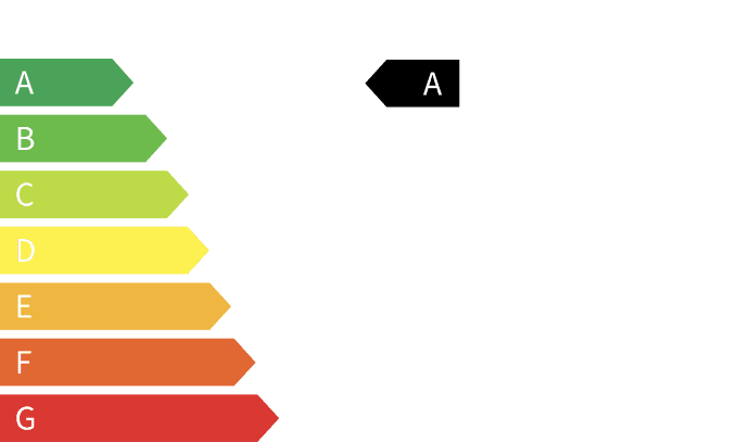 energy info label