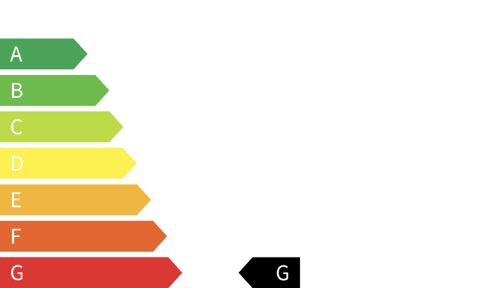 energy info label